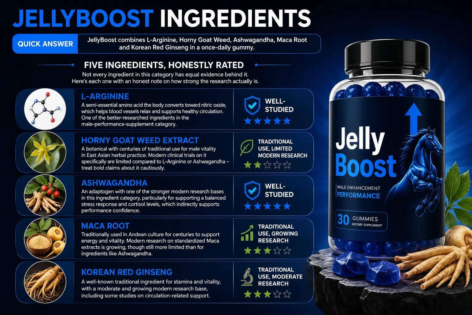 JellyBoost ingredients overview graphic